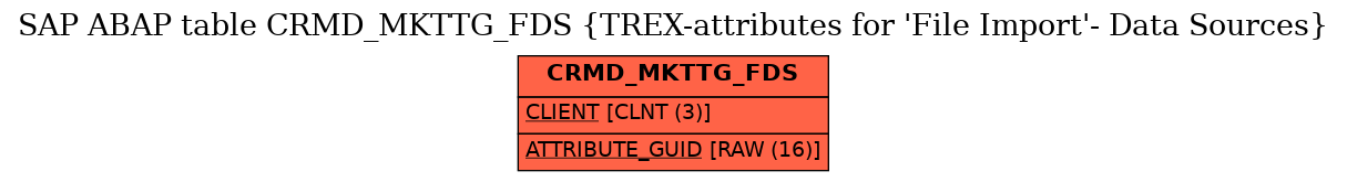 E-R Diagram for table CRMD_MKTTG_FDS (TREX-attributes for 'File Import'- Data Sources)