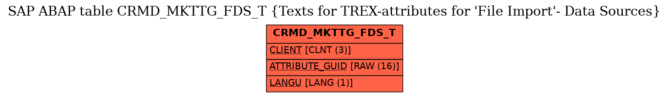 E-R Diagram for table CRMD_MKTTG_FDS_T (Texts for TREX-attributes for 'File Import'- Data Sources)