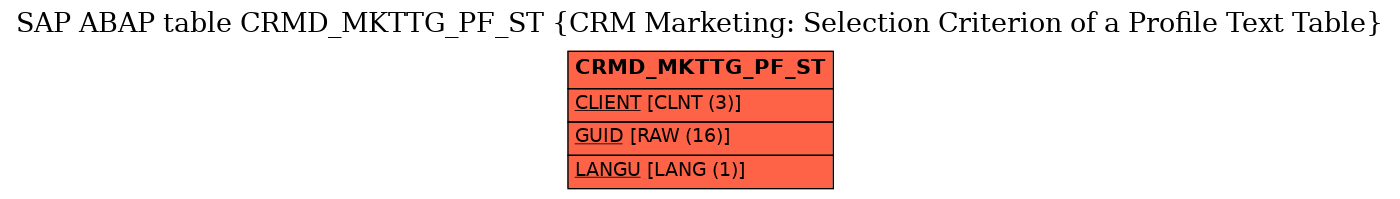 E-R Diagram for table CRMD_MKTTG_PF_ST (CRM Marketing: Selection Criterion of a Profile Text Table)