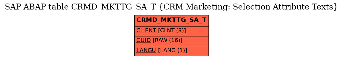 E-R Diagram for table CRMD_MKTTG_SA_T (CRM Marketing: Selection Attribute Texts)