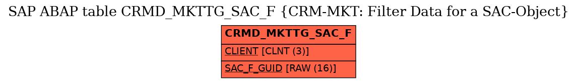 E-R Diagram for table CRMD_MKTTG_SAC_F (CRM-MKT: Filter Data for a SAC-Object)