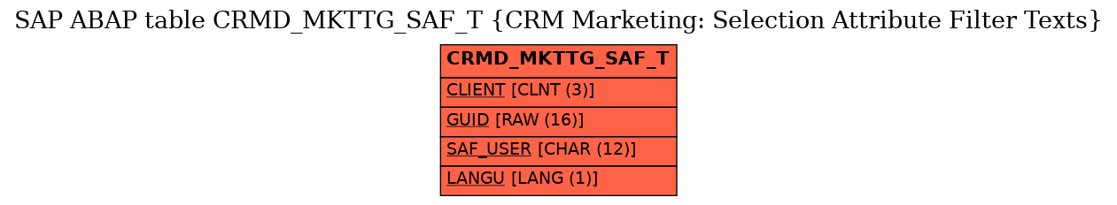 E-R Diagram for table CRMD_MKTTG_SAF_T (CRM Marketing: Selection Attribute Filter Texts)