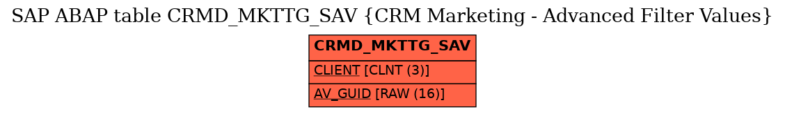 E-R Diagram for table CRMD_MKTTG_SAV (CRM Marketing - Advanced Filter Values)