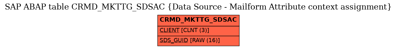 E-R Diagram for table CRMD_MKTTG_SDSAC (Data Source - Mailform Attribute context assignment)