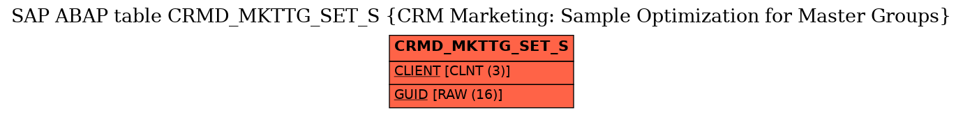 E-R Diagram for table CRMD_MKTTG_SET_S (CRM Marketing: Sample Optimization for Master Groups)