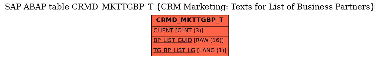 E-R Diagram for table CRMD_MKTTGBP_T (CRM Marketing: Texts for List of Business Partners)