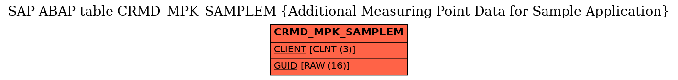 E-R Diagram for table CRMD_MPK_SAMPLEM (Additional Measuring Point Data for Sample Application)