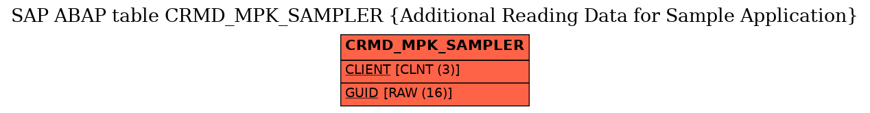 E-R Diagram for table CRMD_MPK_SAMPLER (Additional Reading Data for Sample Application)