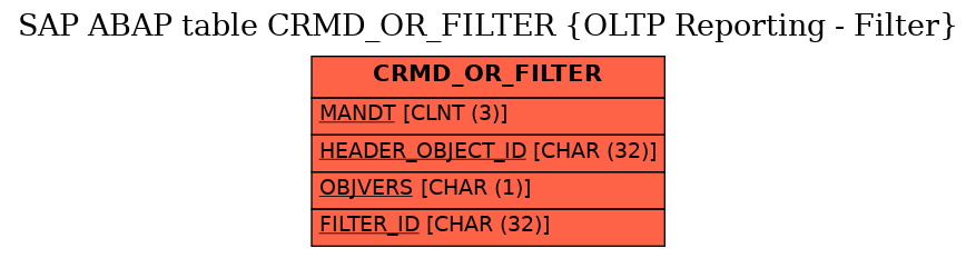 E-R Diagram for table CRMD_OR_FILTER (OLTP Reporting - Filter)