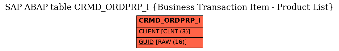 E-R Diagram for table CRMD_ORDPRP_I (Business Transaction Item - Product List)