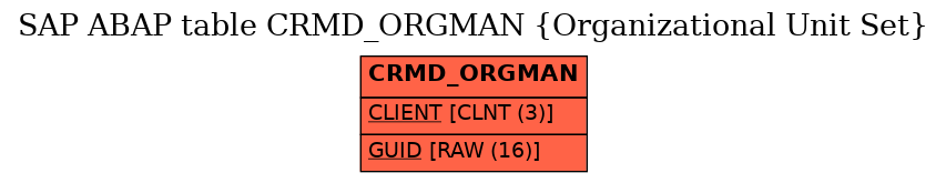 E-R Diagram for table CRMD_ORGMAN (Organizational Unit Set)