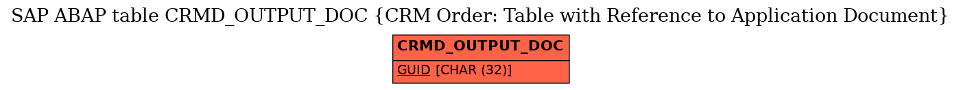 E-R Diagram for table CRMD_OUTPUT_DOC (CRM Order: Table with Reference to Application Document)