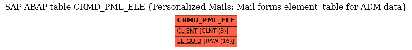 E-R Diagram for table CRMD_PML_ELE (Personalized Mails: Mail forms element  table for ADM data)