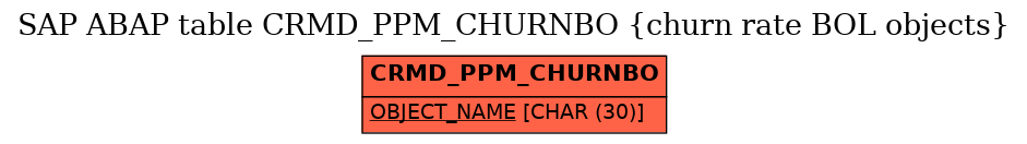 E-R Diagram for table CRMD_PPM_CHURNBO (churn rate BOL objects)