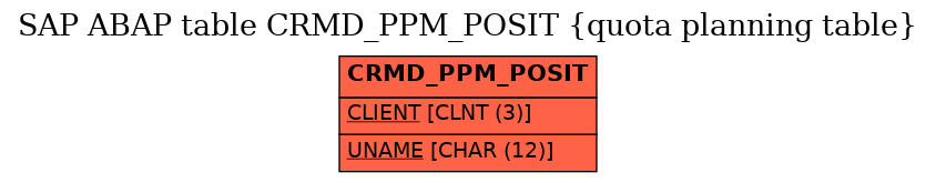 E-R Diagram for table CRMD_PPM_POSIT (quota planning table)