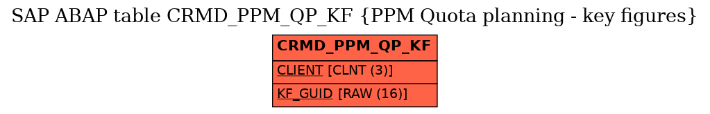 E-R Diagram for table CRMD_PPM_QP_KF (PPM Quota planning - key figures)