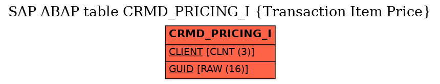 E-R Diagram for table CRMD_PRICING_I (Transaction Item Price)