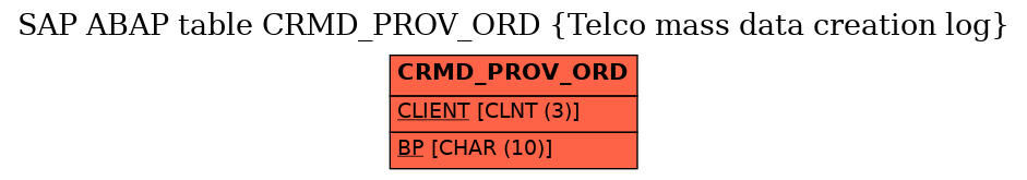 E-R Diagram for table CRMD_PROV_ORD (Telco mass data creation log)