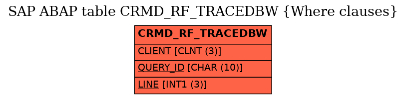 E-R Diagram for table CRMD_RF_TRACEDBW (Where clauses)