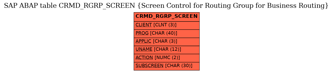 E-R Diagram for table CRMD_RGRP_SCREEN (Screen Control for Routing Group for Business Routing)