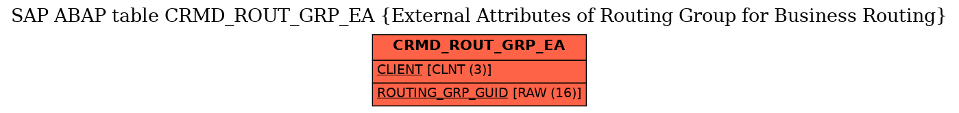 E-R Diagram for table CRMD_ROUT_GRP_EA (External Attributes of Routing Group for Business Routing)