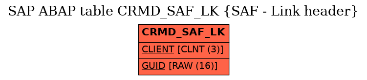 E-R Diagram for table CRMD_SAF_LK (SAF - Link header)