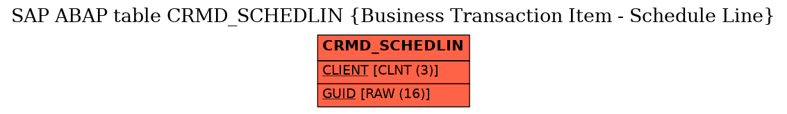 E-R Diagram for table CRMD_SCHEDLIN (Business Transaction Item - Schedule Line)