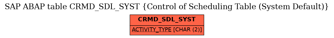 E-R Diagram for table CRMD_SDL_SYST (Control of Scheduling Table (System Default))