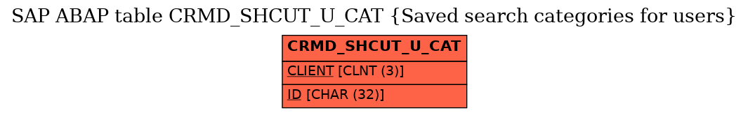 E-R Diagram for table CRMD_SHCUT_U_CAT (Saved search categories for users)