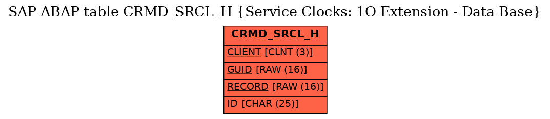 E-R Diagram for table CRMD_SRCL_H (Service Clocks: 1O Extension - Data Base)