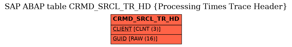 E-R Diagram for table CRMD_SRCL_TR_HD (Processing Times Trace Header)