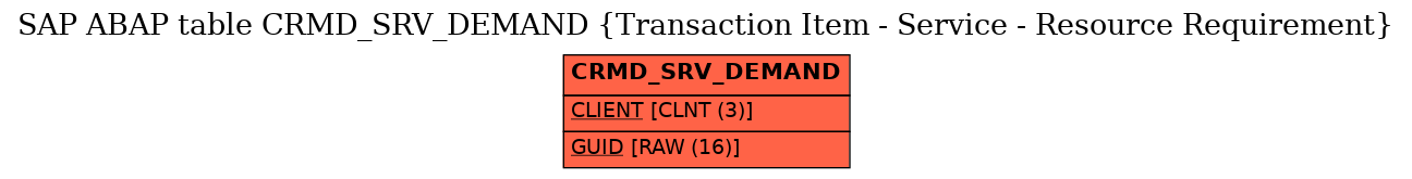 E-R Diagram for table CRMD_SRV_DEMAND (Transaction Item - Service - Resource Requirement)