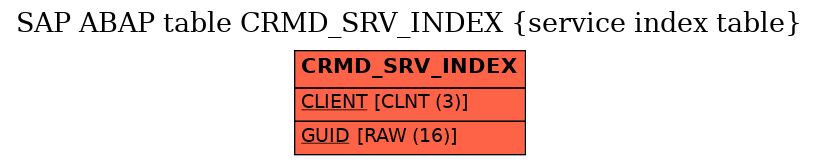 E-R Diagram for table CRMD_SRV_INDEX (service index table)