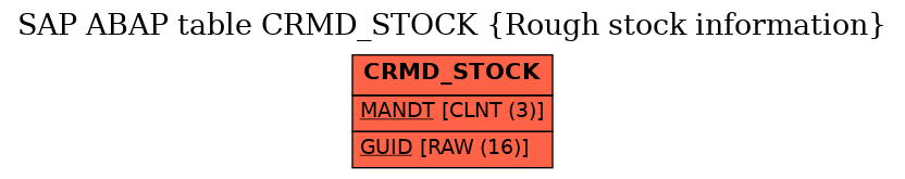 E-R Diagram for table CRMD_STOCK (Rough stock information)