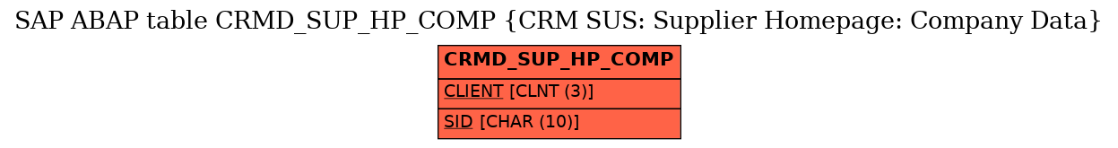 E-R Diagram for table CRMD_SUP_HP_COMP (CRM SUS: Supplier Homepage: Company Data)