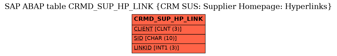 E-R Diagram for table CRMD_SUP_HP_LINK (CRM SUS: Supplier Homepage: Hyperlinks)