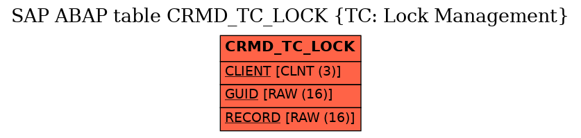 E-R Diagram for table CRMD_TC_LOCK (TC: Lock Management)