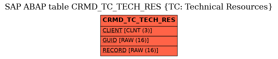 E-R Diagram for table CRMD_TC_TECH_RES (TC: Technical Resources)