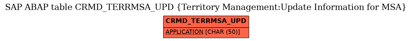 E-R Diagram for table CRMD_TERRMSA_UPD (Territory Management:Update Information for MSA)