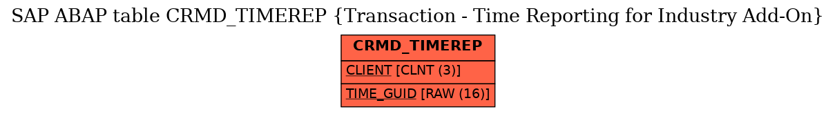 E-R Diagram for table CRMD_TIMEREP (Transaction - Time Reporting for Industry Add-On)