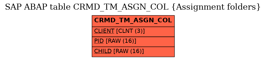 E-R Diagram for table CRMD_TM_ASGN_COL (Assignment folders)