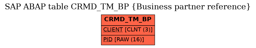 E-R Diagram for table CRMD_TM_BP (Business partner reference)