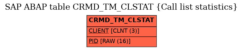 E-R Diagram for table CRMD_TM_CLSTAT (Call list statistics)