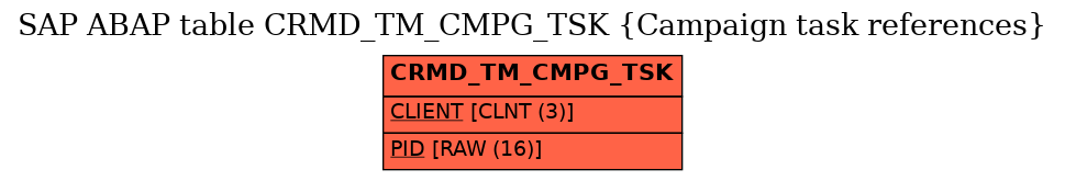 E-R Diagram for table CRMD_TM_CMPG_TSK (Campaign task references)