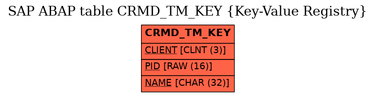 E-R Diagram for table CRMD_TM_KEY (Key-Value Registry)