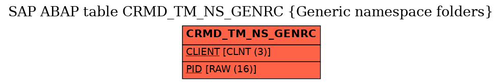 E-R Diagram for table CRMD_TM_NS_GENRC (Generic namespace folders)