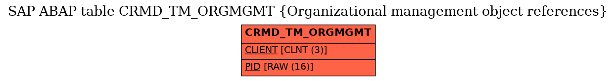 E-R Diagram for table CRMD_TM_ORGMGMT (Organizational management object references)
