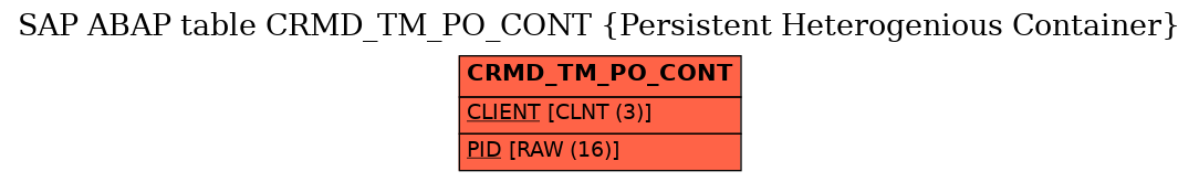 E-R Diagram for table CRMD_TM_PO_CONT (Persistent Heterogenious Container)