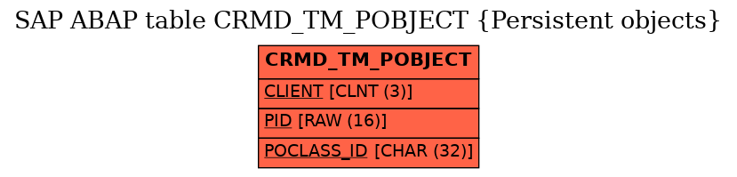 E-R Diagram for table CRMD_TM_POBJECT (Persistent objects)