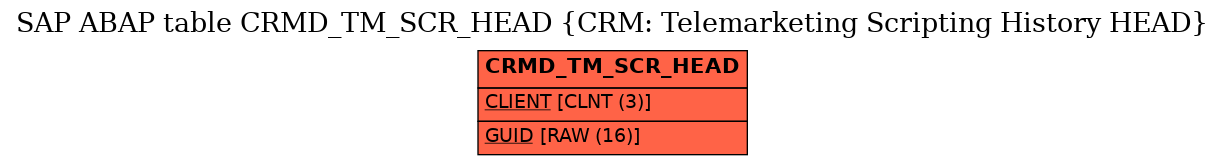 E-R Diagram for table CRMD_TM_SCR_HEAD (CRM: Telemarketing Scripting History HEAD)